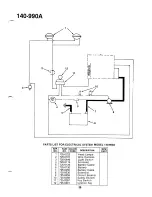 Предварительный просмотр 29 страницы MTD 140-990A Owner'S Manual