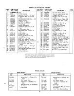 Предварительный просмотр 43 страницы MTD 140-990A Owner'S Manual