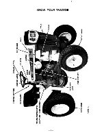 Preview for 2 page of MTD 142-760 Operating/Service Instructions Manual