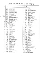 Предварительный просмотр 22 страницы MTD 142-760 Operating/Service Instructions Manual