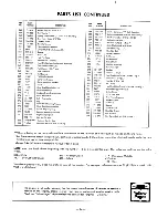 Предварительный просмотр 24 страницы MTD 142-760 Operating/Service Instructions Manual