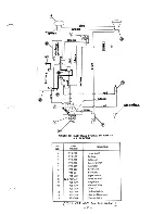 Предварительный просмотр 25 страницы MTD 142-760 Operating/Service Instructions Manual