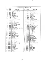 Предварительный просмотр 28 страницы MTD 142-760 Operating/Service Instructions Manual