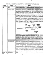 Preview for 38 page of MTD 143-995A Owner'S Manual