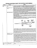 Preview for 17 page of MTD 144-810-000 Owner'S Manual