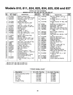 Preview for 29 page of MTD 144-810-000 Owner'S Manual