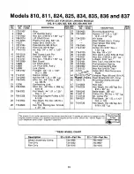 Preview for 31 page of MTD 144-810-000 Owner'S Manual