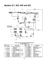 Preview for 35 page of MTD 144-810-000 Owner'S Manual