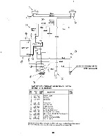 Preview for 22 page of MTD 144-860A Owner'S Operating Service Instruction Manual