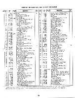 Preview for 25 page of MTD 144-860A Owner'S Operating Service Instruction Manual