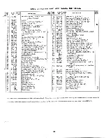 Preview for 27 page of MTD 144-860A Owner'S Operating Service Instruction Manual