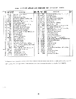 Preview for 29 page of MTD 144-860A Owner'S Operating Service Instruction Manual