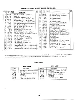 Preview for 35 page of MTD 144-860A Owner'S Operating Service Instruction Manual