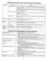 Предварительный просмотр 42 страницы MTD 144-995-000 Owner'S Manual