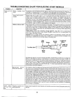 Preview for 16 page of MTD 145-810-000 Owner'S Manual