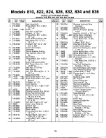 Предварительный просмотр 19 страницы MTD 145-810-000 Owner'S Manual