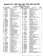 Предварительный просмотр 21 страницы MTD 145-810-000 Owner'S Manual