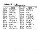 Предварительный просмотр 25 страницы MTD 145-810-000 Owner'S Manual