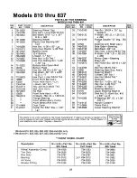 Предварительный просмотр 27 страницы MTD 145-810-000 Owner'S Manual