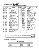 Предварительный просмотр 29 страницы MTD 145-810-000 Owner'S Manual