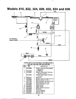 Предварительный просмотр 32 страницы MTD 145-810-000 Owner'S Manual