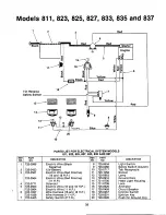 Предварительный просмотр 33 страницы MTD 145-810-000 Owner'S Manual