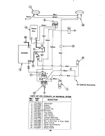 Предварительный просмотр 20 страницы MTD 145-990A Owner'S Operating Service Instruction Manual