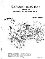 Предварительный просмотр 9 страницы MTD 147 - 650 Owner'S Manual