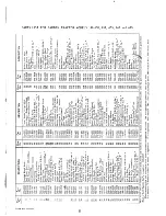 Предварительный просмотр 12 страницы MTD 147 - 650 Owner'S Manual