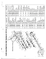 Предварительный просмотр 13 страницы MTD 147 - 650 Owner'S Manual