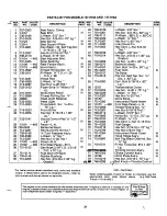 Предварительный просмотр 21 страницы MTD 147-910A Owner'S Manual