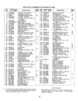 Предварительный просмотр 25 страницы MTD 147-910A Owner'S Manual