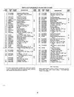 Предварительный просмотр 27 страницы MTD 147-910A Owner'S Manual