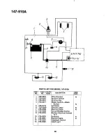 Предварительный просмотр 30 страницы MTD 147-910A Owner'S Manual