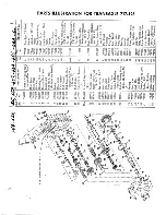 Предварительный просмотр 13 страницы MTD 148-650 Owner'S Manual