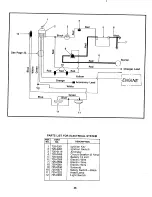 Preview for 28 page of MTD 148-910A Owner'S Manual