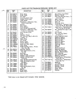 Preview for 31 page of MTD 148-910A Owner'S Manual