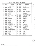 Preview for 28 page of MTD 149-760 Owner'S Manual