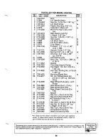 Предварительный просмотр 28 страницы MTD 149-810A Owner'S Manual