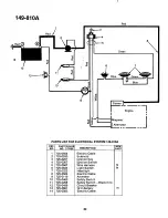 Предварительный просмотр 33 страницы MTD 149-810A Owner'S Manual