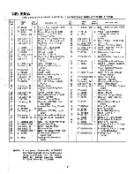 Preview for 30 page of MTD 149-990A Owner'S Manual