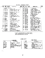 Preview for 42 page of MTD 149-990A Owner'S Manual