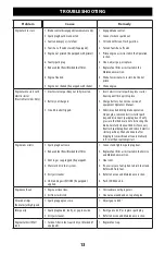 Предварительный просмотр 13 страницы MTD 159 cc Operator'S Manual