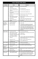 Предварительный просмотр 28 страницы MTD 159 cc Operator'S Manual