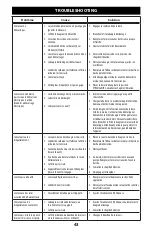 Предварительный просмотр 43 страницы MTD 159 cc Operator'S Manual