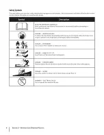 Предварительный просмотр 6 страницы MTD 18A-212B Operator's Manual