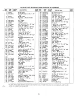 Предварительный просмотр 13 страницы MTD 190-759A Owner'S Manual