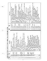 Preview for 7 page of MTD 190-768 Owner'S Manual