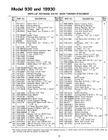 Preview for 15 page of MTD 190-930-000 Owner'S Manual