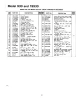 Preview for 17 page of MTD 190-930-000 Owner'S Manual